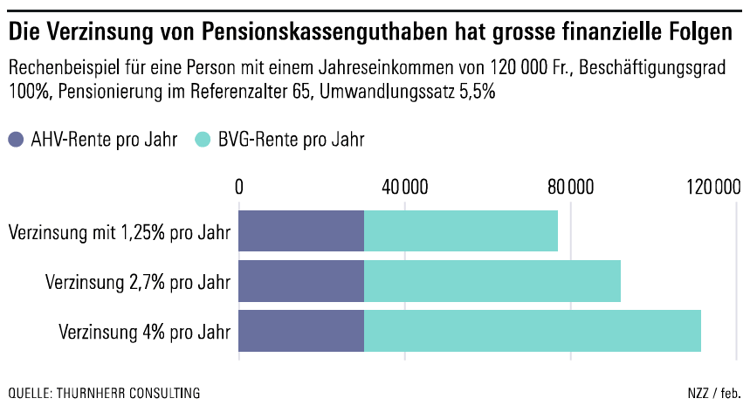 NZZ_Qualität_PK_messen_stats