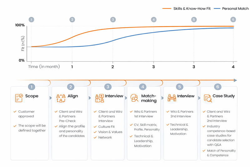W-SCIAF-Methodik-seite_2x_neu